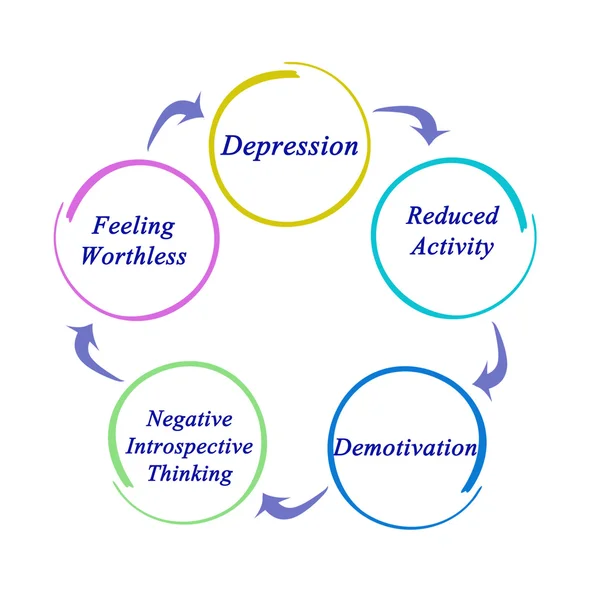 Depresyon diyagramın tanıtımı — Stok fotoğraf