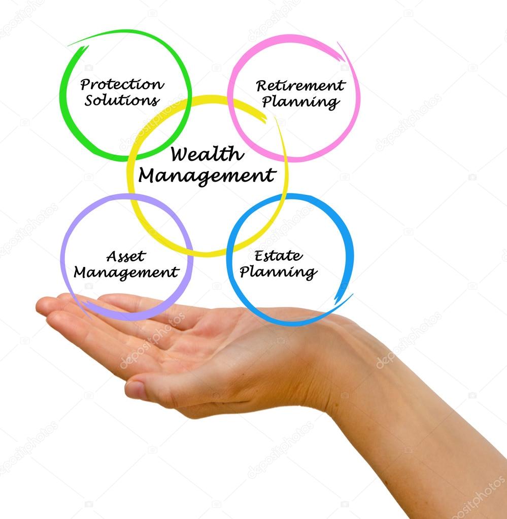 Diagram of Wealth management Stock Photo by ©vaeenma 87122974