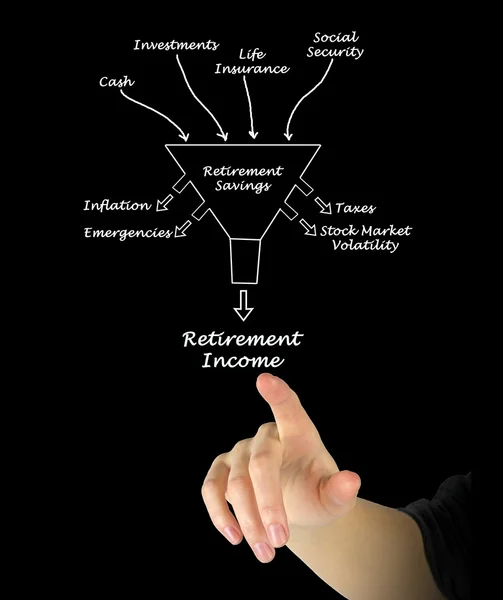 Diagrama de los ingresos de jubilación — Foto de Stock