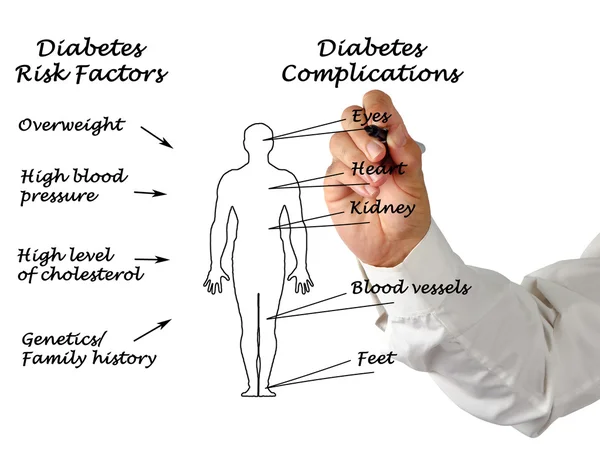 Diagram van tekening van Diabetes complicaties — Stockfoto