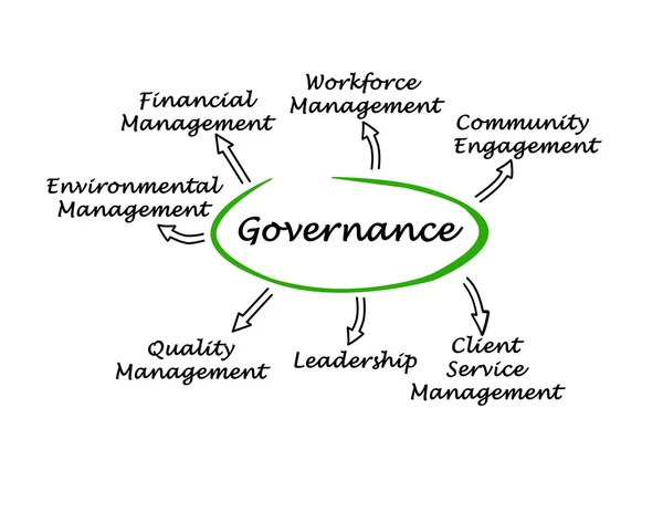 Presentatie van Diagram van "governance" — Stockfoto
