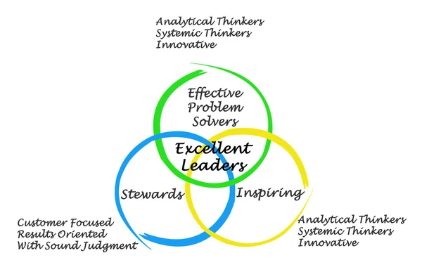 Mükemmel liderler özelliklerinden diyagramı — Stok fotoğraf
