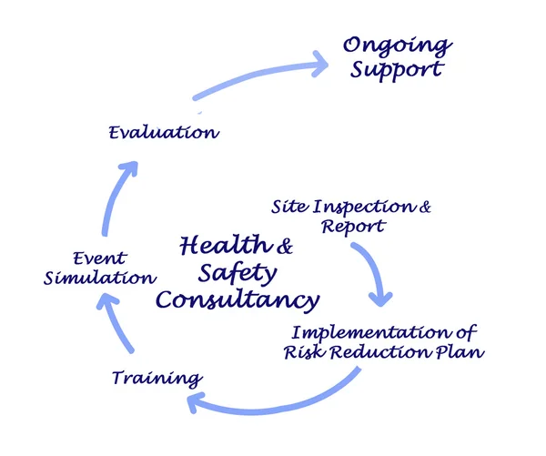 Diagram of Health &Safety Consultancy — Stock Photo, Image