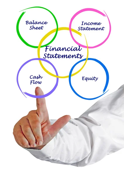 Diagrama del estado financiero — Foto de Stock