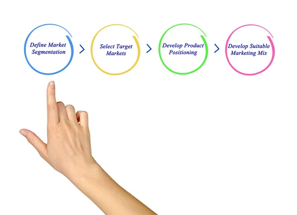 Diagram över Mix marknadsföringsstrategi — Stockfoto