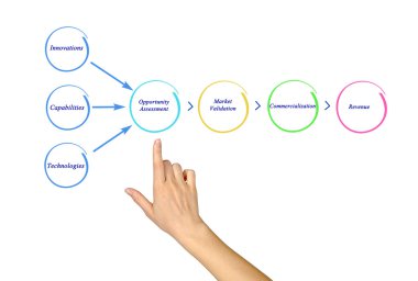 Gelirleri nasıl edinilir