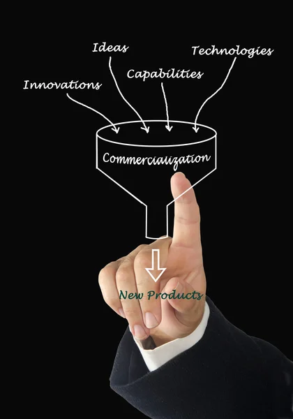 Presentation of Diagram of commercialization — Stock Photo, Image