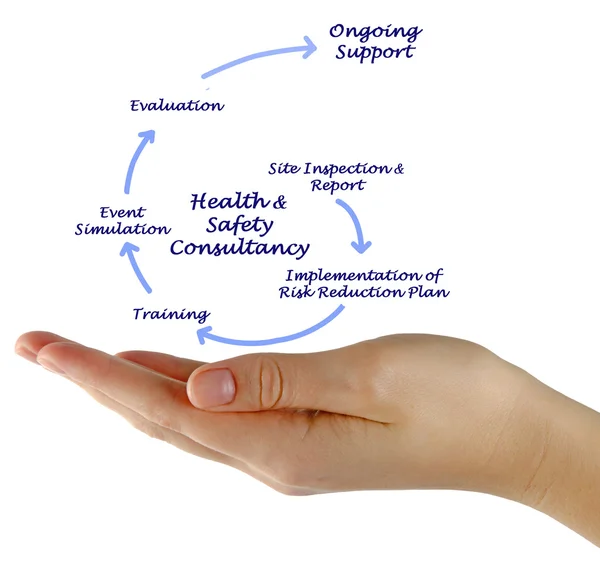 Diagram van gezondheid & veiligheid Consultancy — Stockfoto