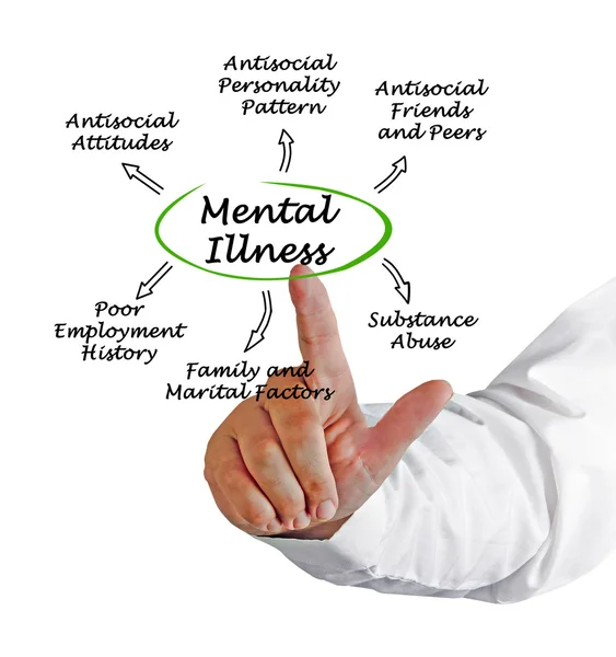 Diagramme des conséquences de la maladie mentale — Photo