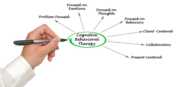 Diagrama de la terapia cognitiva conductual — Foto de Stock