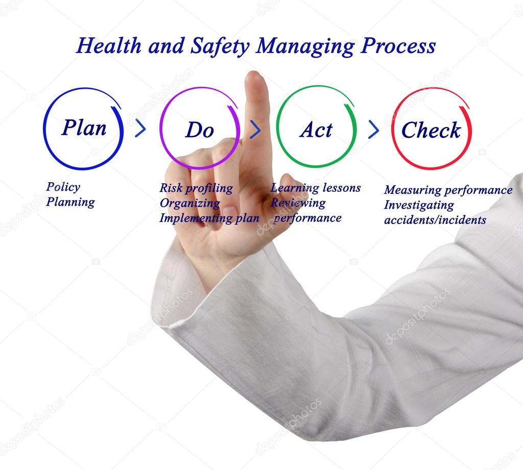 Diagram of Health and safety management process Stock Photo by ©vaeenma