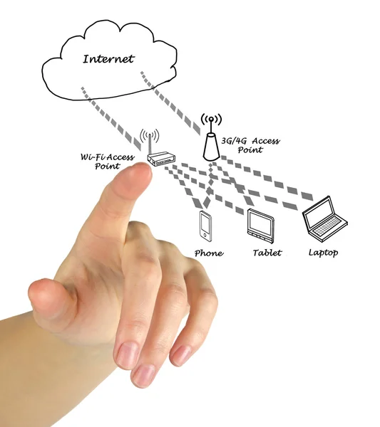 Diagrama de Rede com pontos de acesso — Fotografia de Stock