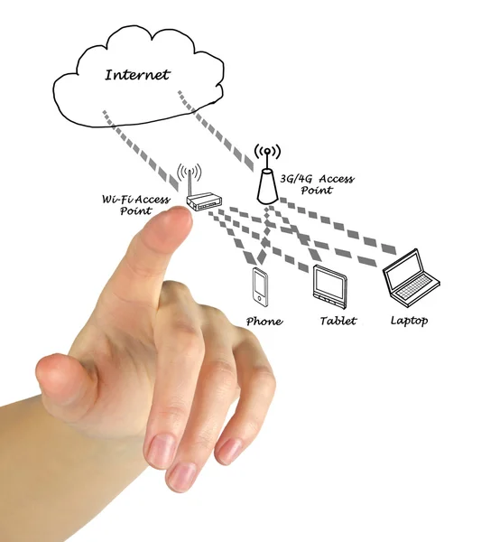 Диаграмма сети с точками доступа — стоковое фото