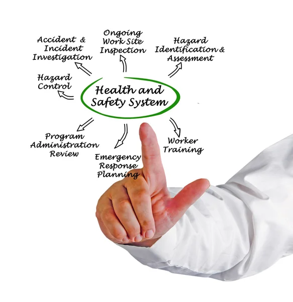 Diagrama del sistema de salud y seguridad — Foto de Stock