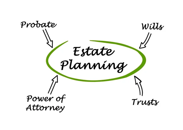 Diagrama de planejamento imobiliário — Fotografia de Stock