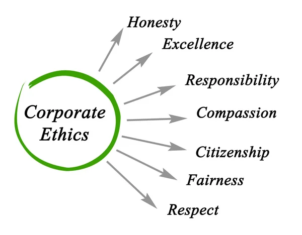 Diagrama de Ética Corporativa — Fotografia de Stock