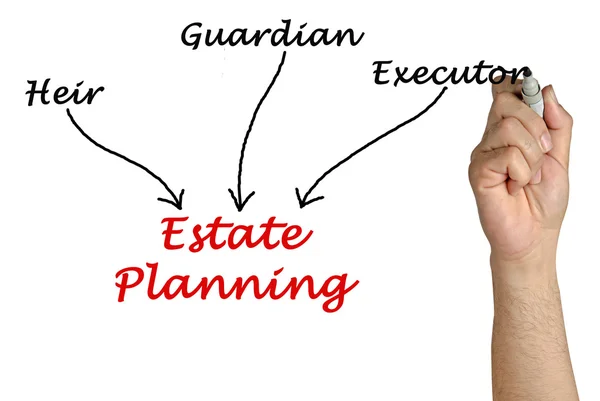 Diagram van Estate Planning — Stockfoto