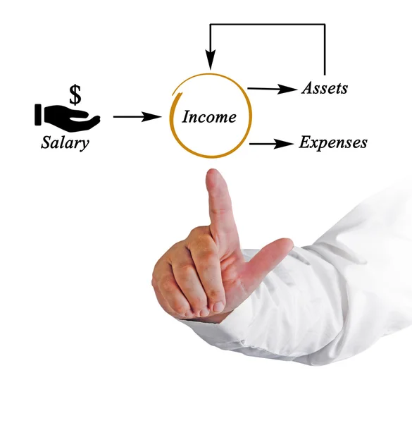 Diagrama del flujo de dinero —  Fotos de Stock