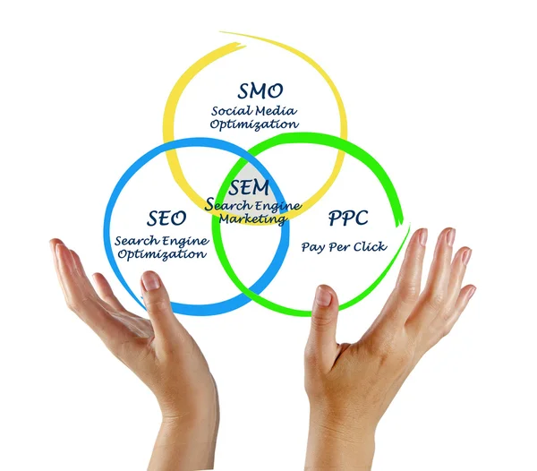 Diagrama de marketing motor de busca — Fotografia de Stock