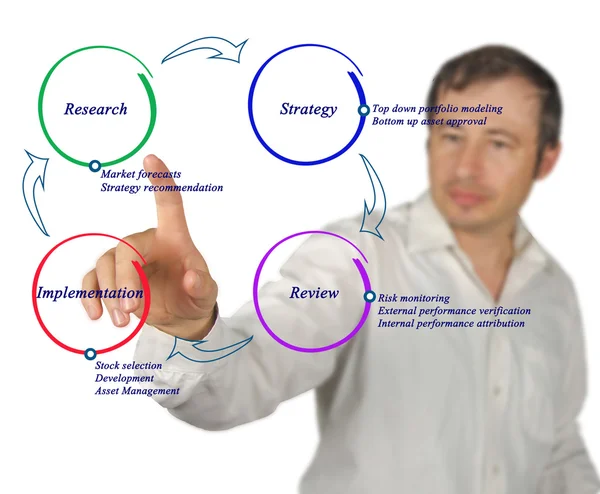 Diagrama del comercio de valores —  Fotos de Stock