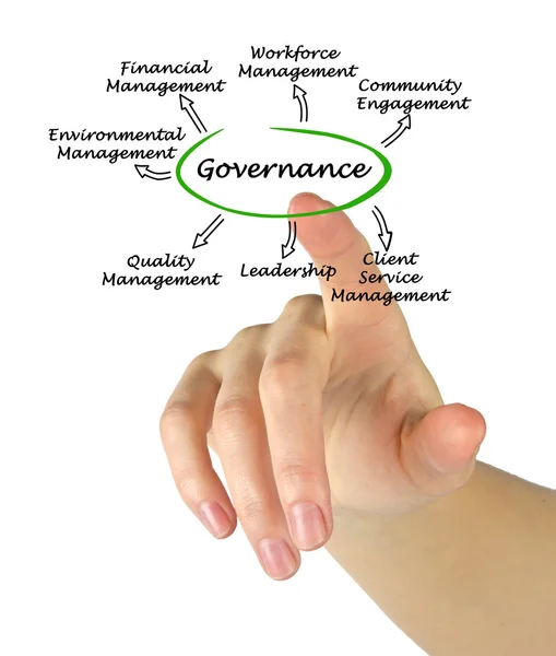 Presentación de Diagrama de gobernanza —  Fotos de Stock