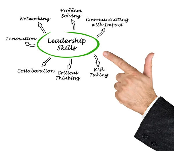 Diagram of Leadership Skills — Stock Photo, Image