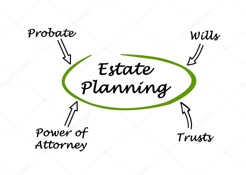 Stock options estate planning