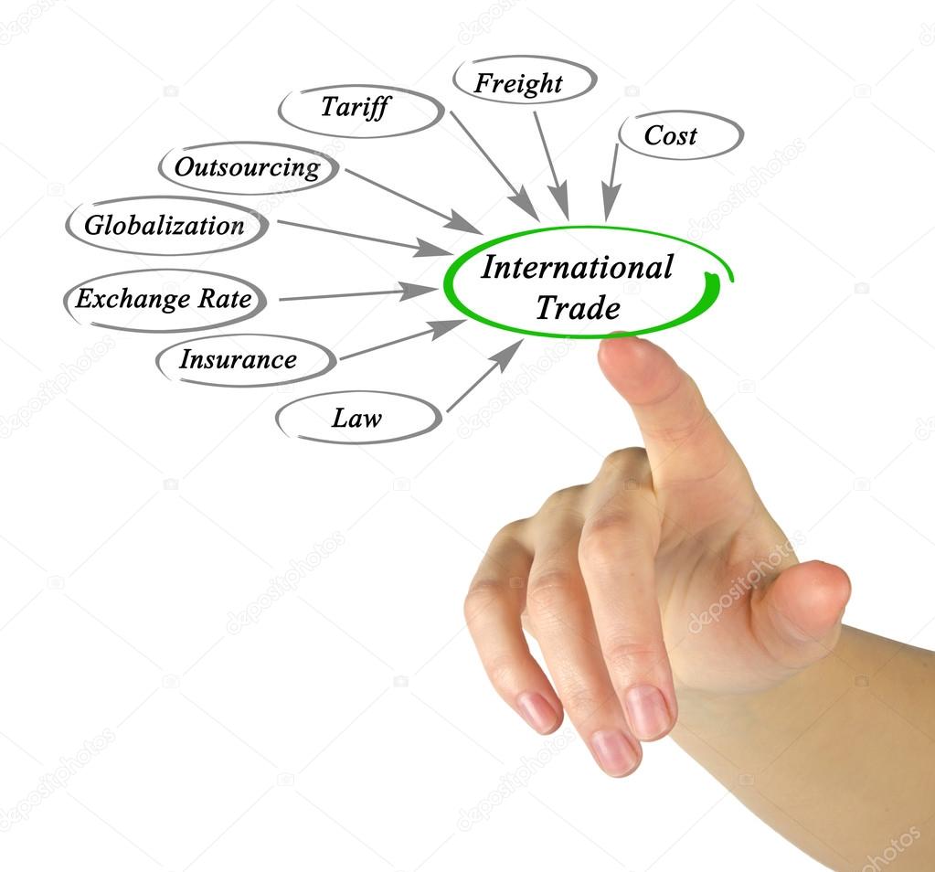 Diagram of International Trade