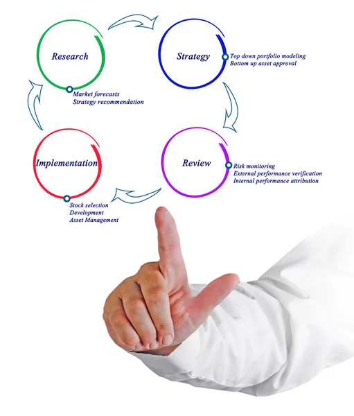 Schema del commercio azionario — Foto Stock