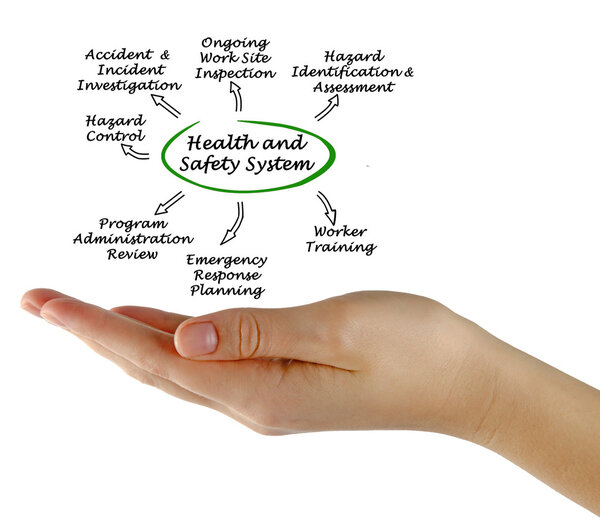 Система охраны труда
