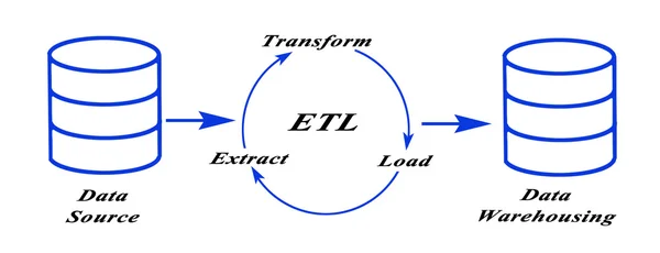 Schema di elaborazione dei dati — Foto Stock