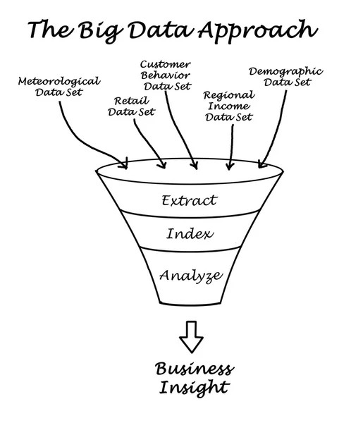 Büyük veri yaklaşım — Stok fotoğraf