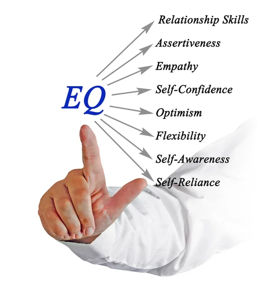 Presentation of Diagram of EQ — Stock Photo, Image
