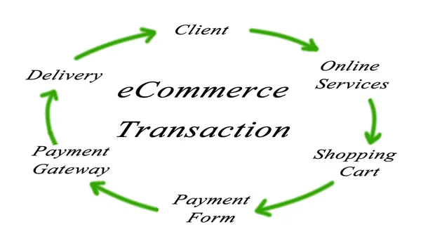 Prezentacja diagramu e-commerce — Zdjęcie stockowe