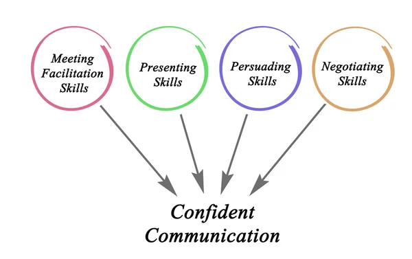 自信を持ってコミュニケーションの図 — ストック写真