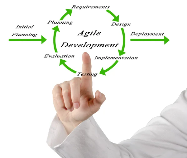 Diagram of Agile Development — Stock Photo, Image