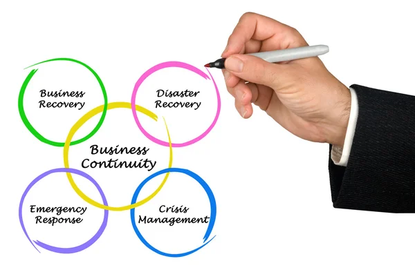 Diagrama de Continuidad del Negocio — Foto de Stock