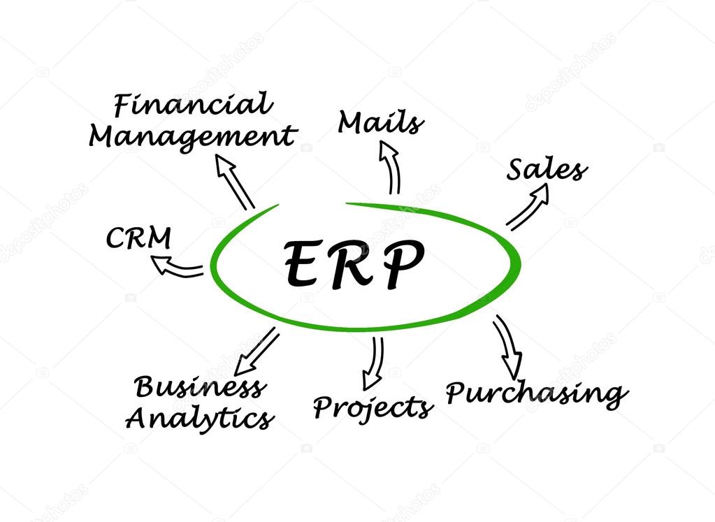 Diagram of Benefits of ERP Stock Photo by ©vaeenma 89922488