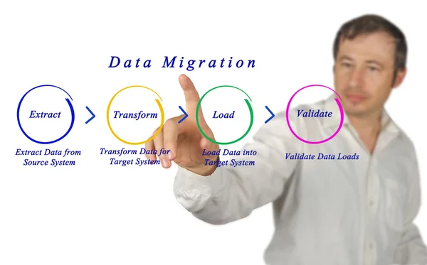 Diagram över datamigrering — Stockfoto