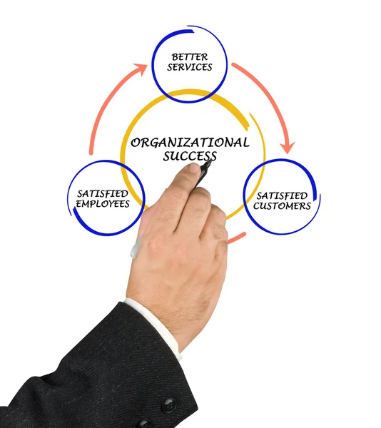 Dibujo del diagrama de gestión — Foto de Stock