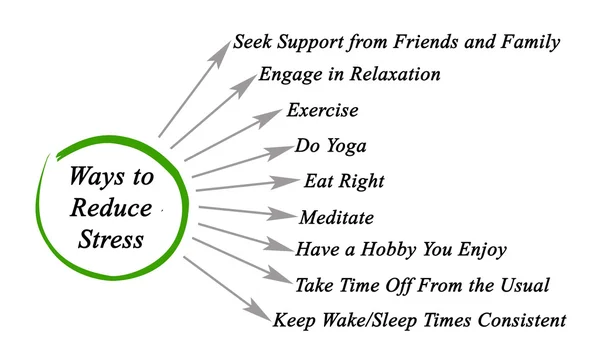 Easy Ways to Reduce Stress — Stock Photo, Image