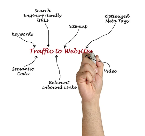 Diagramme du trafic vers le site Web — Photo
