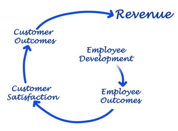 Comment obtenir des revenus — Photo