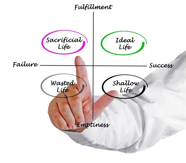 Diagram of Life and fate — Stock Photo, Image