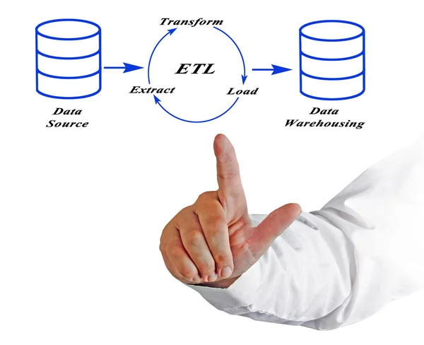 Presentation of Diagram of data processing — Stock Photo, Image