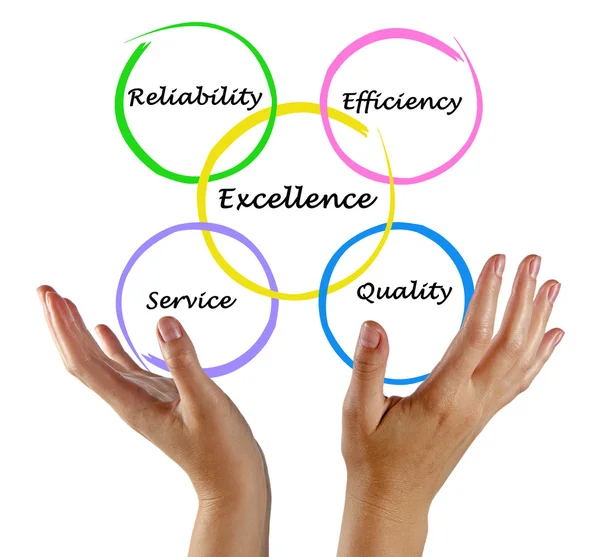 Diagram of Excellence in business — Stock Photo, Image