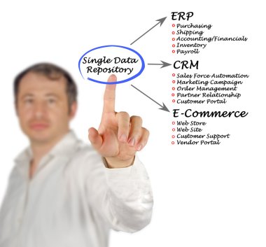 Tek veri deposu bir diyagramı