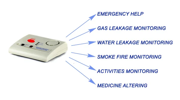 Un diagrama del sistema de respuesta a emergencias — Foto de Stock