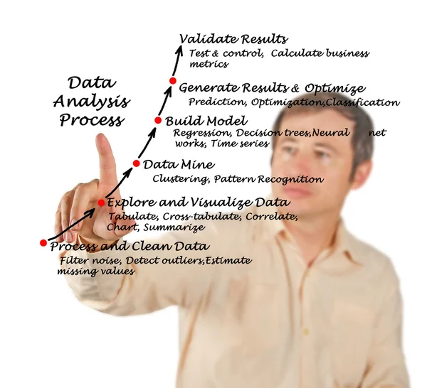 Диаграмма процесса анализа данных — стоковое фото
