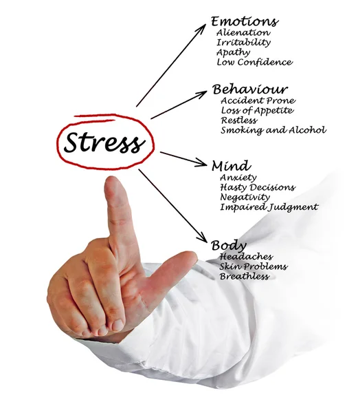 Diagrama de las consecuencias del estrés — Foto de Stock